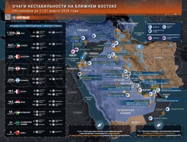 �������� �����. ������� ������� � ������ 21 �����