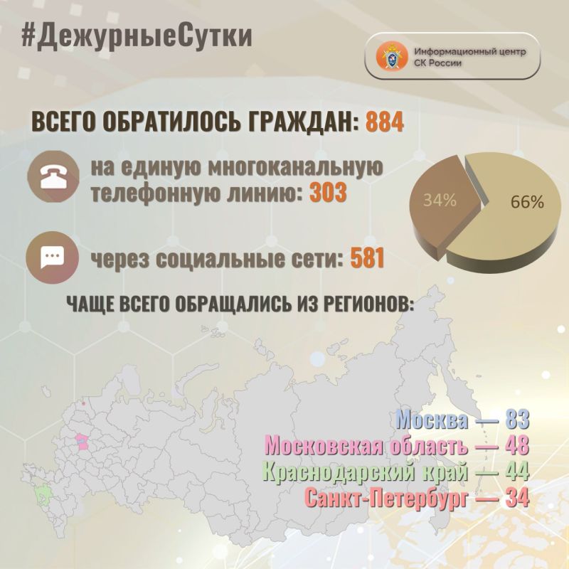 � �������������� ����� �� ������ �� ��������� ����� ����� ���������� �������: 884