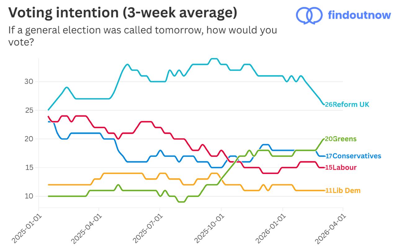 Малек Дудаков: Нежелание британского истеблишмента включаться в войну Трампа против Ирана вызвано многими факторами