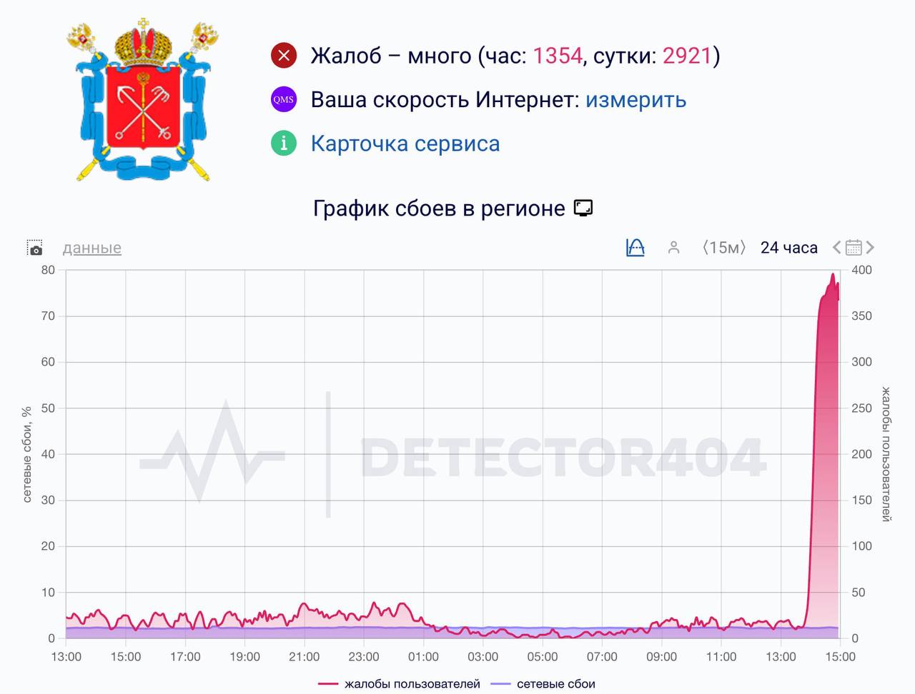 В Петербурге крупный сбой в работе мобильного интернета: пользователи жалуются, что местами не работают даже сайты из «белого списка»