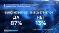 "Разъясняете ли вы детям опасность общения с террористами-манипуляторами?": итоги опроса
