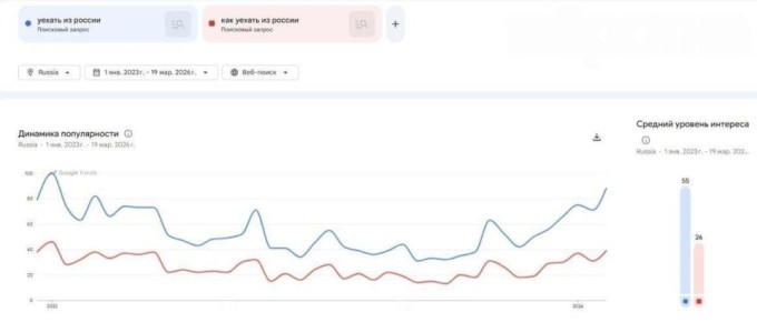 Государство своими решениями - административным произволом, запретами, блокировками, беспардонным проникновением в частную жизнь, ликвидацией института частной собственности - наносит сокрушительный удар по и без того...