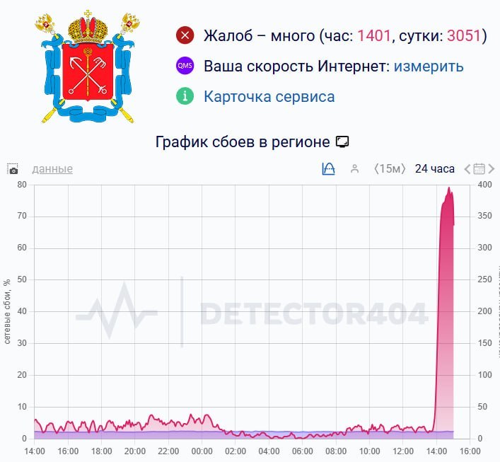 Жители Петербурга сообщают, что мобильный интернет в городе не работает