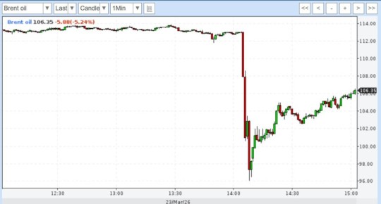 Юрий Подоляка: Зачем Трамп соврал о переговорах с Ираном
