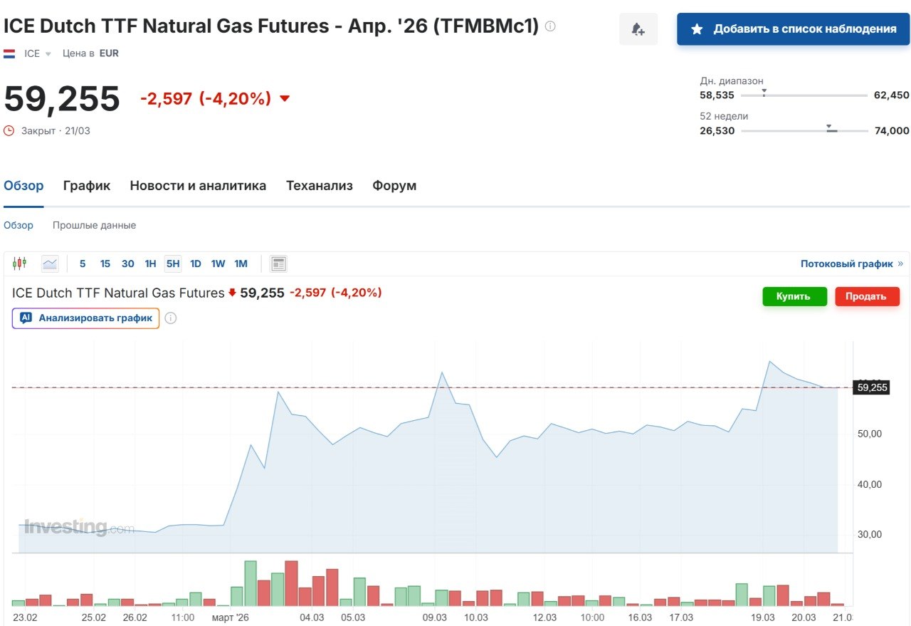 Юрий Баранчик: График фьючерсов на нефть мирки Brent демонстрирует четкий восходящий тренд, цена поднялась от примерно $70 в начале марта до текущих $106,41
