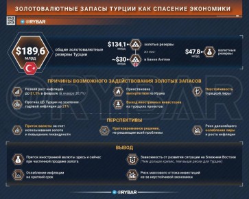 Поможет ли золото туркам?. Кризис в Турции пока еще не критичный, как об этом пишут в СМИ, однако он может усугубиться при затягивании война на Ближнем Востоке, а также возникновении негативных сценариев в Черном море (удар...
