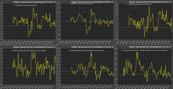 ������������ ������������ � ������ ���������� ����������� ������������� ������� � 2022 ����