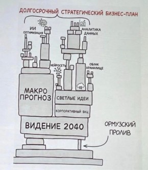 ��������� ������������� ������������