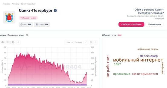 �������� ���� ������ � ���������� �������� � ��������� ���������� �� ���� ���� ����