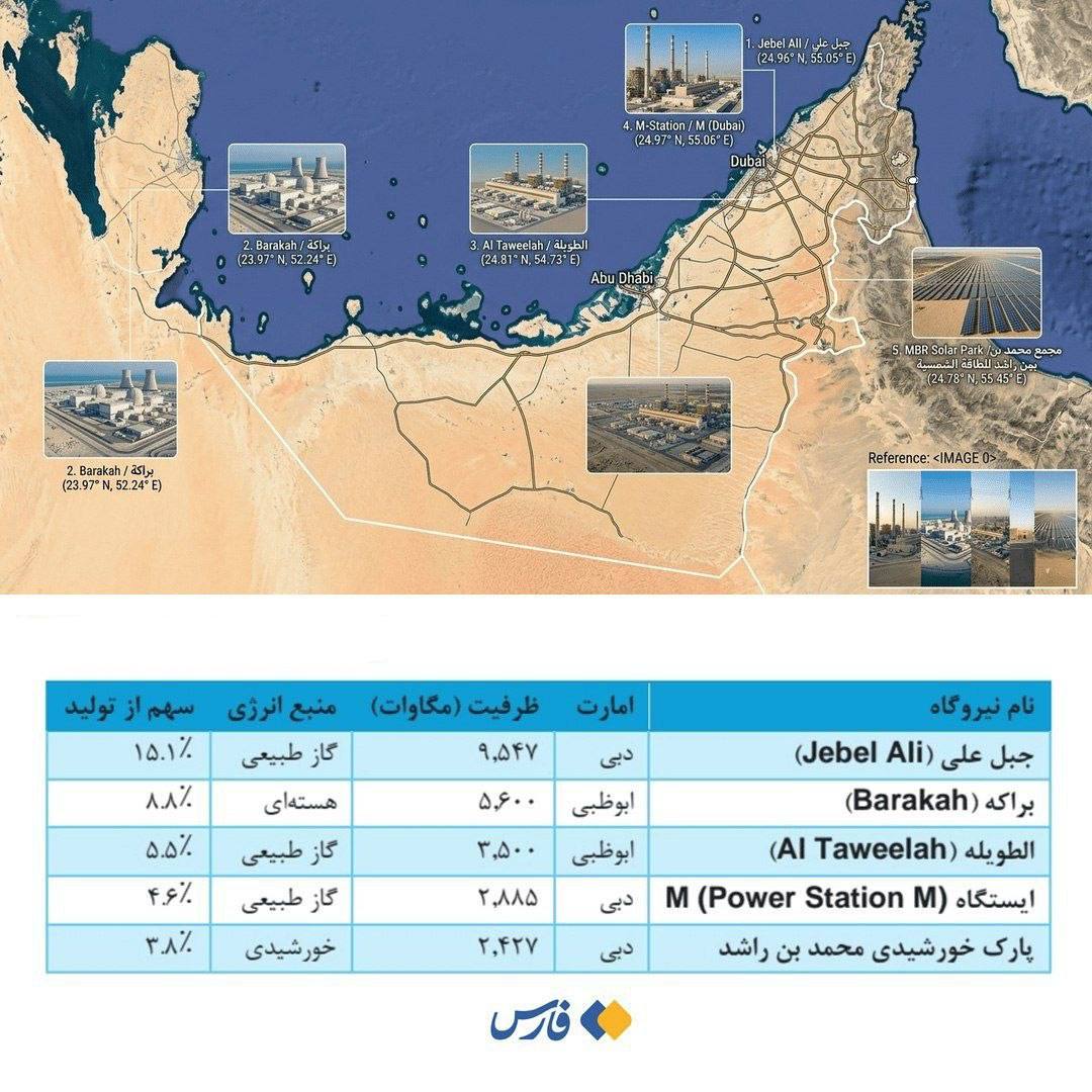 Объекты энергетики в ОАЭ, которые Иран планирует атаковать в случае атак коалиции Эпштейна на иранскую энергетику