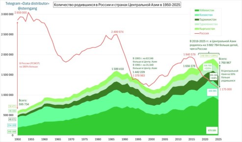 � ����������� ���� �������� �� 50% ������ �����, ��� � ������ � �� 2018-2025 ��. ���������� �������� 3.7 ���