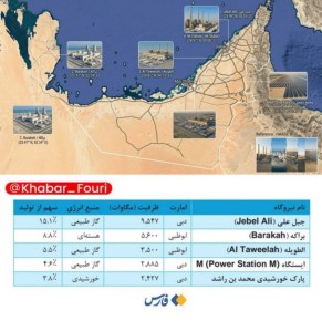Марат Баширов: Разнесут Эмираты. Без электроэнергии, без пресной воды - это просто пластмассовый набор зданий