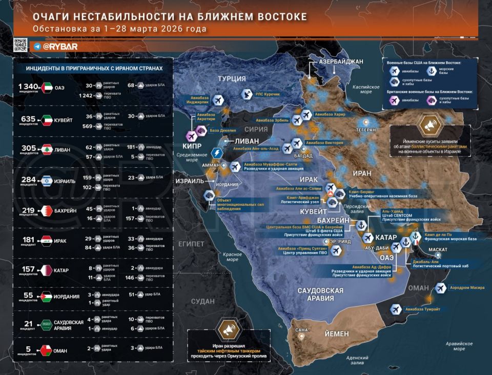 �������� �����. ������� ������� � ������ 28 �����