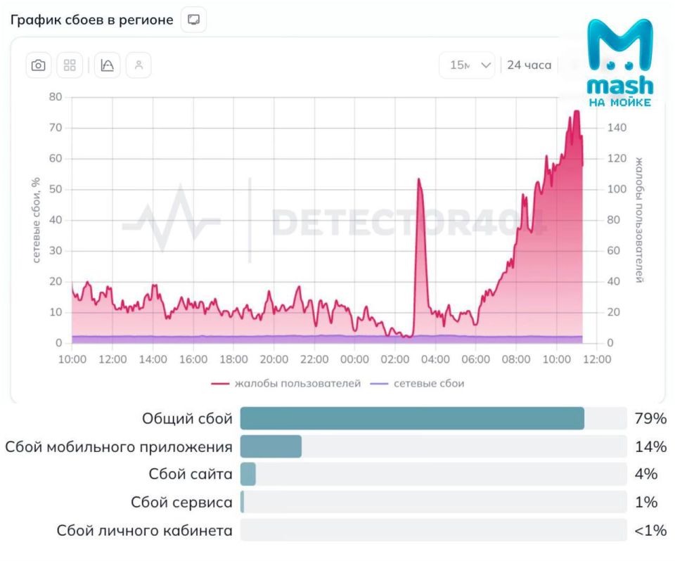 ��������� ���� ����� ����� � ������ � � ������������� ������ �� ����������� � �� ������