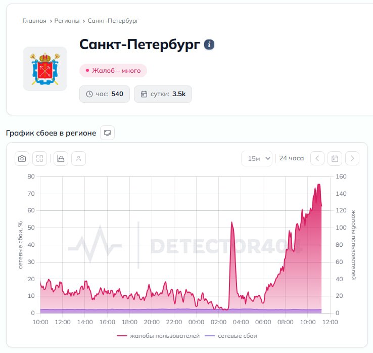 Мобильный интернет в Петербурге снова не алло