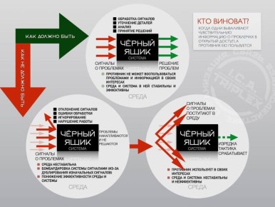 Этому моему тексту уже два годика