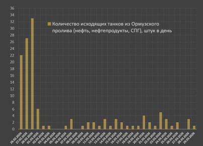 ��� �������� ��������� � ������������ �������� �� �������������� ������� � ���������� ������