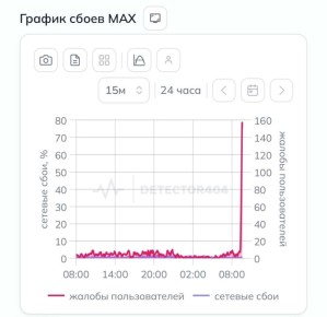 ���� ��������: � ������ ��������� ��������� ������� � ������ ����������� MAX