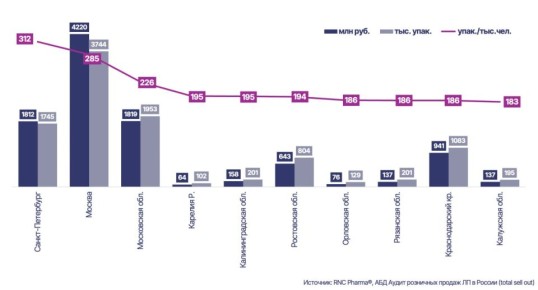 ����������� ����� ������������� �� ����������� ����������������