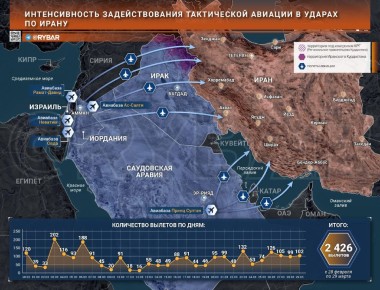 ������� ����������. ����� �������� ���������