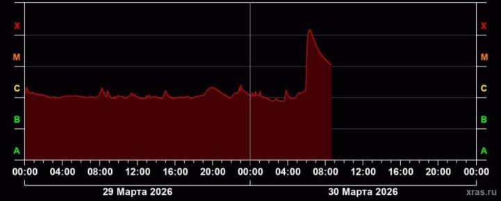 �� ������ ���� ����� ��������� ����� ������� ������� ������� ����� �. �������� �� ����������� � �������, �������� � ����������� ��������� ���������� ��� ���