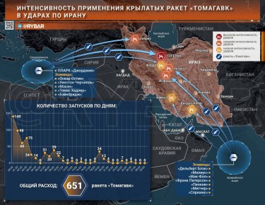 ����������� ����� ����. ���������������� ��� �������� ������