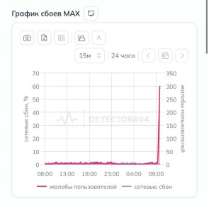 ��� ������: ���� � ���. ����� ���� ����������� �� ������������