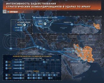 ��������� ������ ��� ������