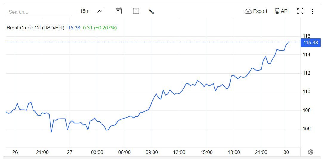 Сергей Колясников: Вчера США атаковали подстанции Ирана, погрузив часть городов в темноту