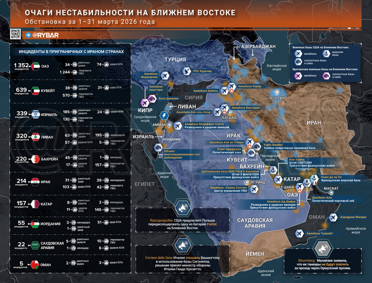 Иранская война. главные события к исходу 31 марта
