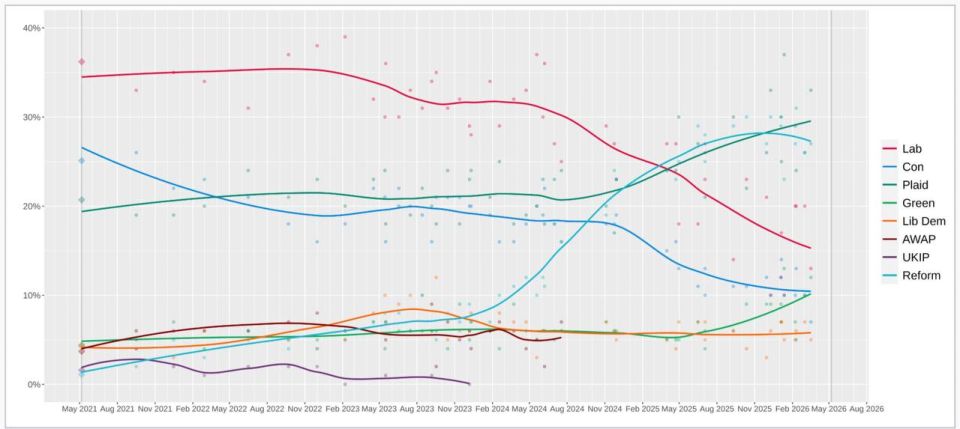 �������� ��������: ���������� ������������� ������ (������ Plaid Cymru) ����� �� ������ ����� � ������� �� ����� �� ������� ��������� ���������� (�������)