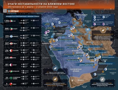 �������� �����. ������� ������� � ������ 2 ������