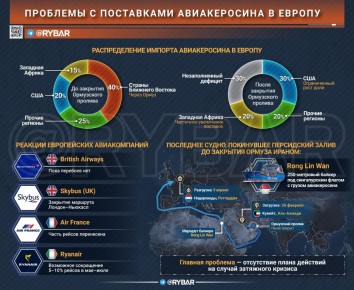 ���, ������� ���. � ������ ������ ��-�� �������� �������