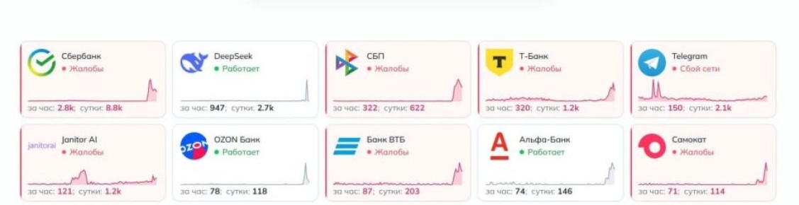 «Сбер» сообщил о восстановлении работы своих сервисов после сбоя