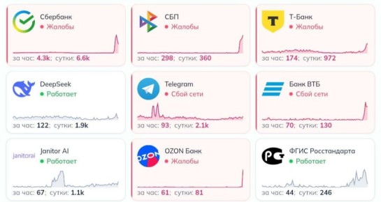 Не «Сбером» единым: россияне жалуются на СБП, ВТБ, «Т-банк» и «OZON Банк»