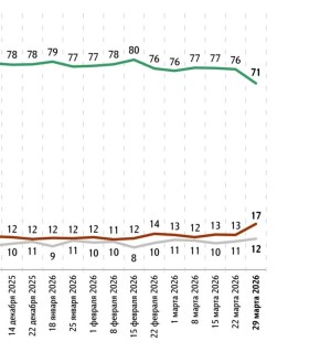 ������� ��������: ��� ���������� ������ ����������� ����������: