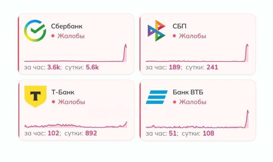 ������ ����������: �������� ����� ���������� � ��������� �������