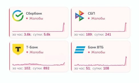 Сергей Колясников: Минцифры можно поздравить с очередной победой