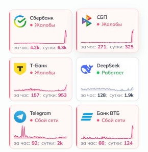 Олег Царёв: Сбер, ВТБ, Т-Банк и Система быстрых платежей (СБП) сообщают о сбоях в работе сервисов