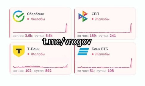 Владимир Рогов: О массовом сбое у российских банков