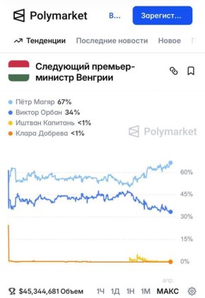 Олег Царёв: Вице-президент США Джей Ди Вэнс посетит Венгрию 7–8 апреля, за несколько дней до парламентских выборов, назначенных в стране на 12 апреля 2026 года