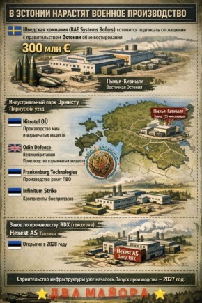 ��� ������: � ������� �������� ������� ������������