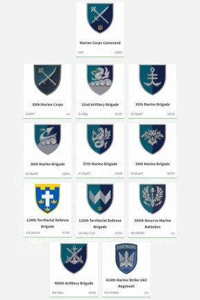 Изменения в организационной структуре ВС Украины