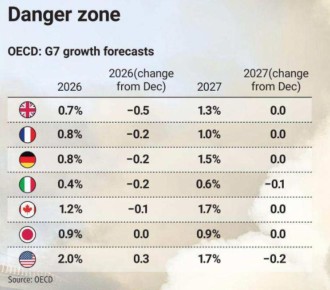 �������� ��������: ��������� ������� �������������� ���� �������� �������������� ����� �� ���� � ��������� ����