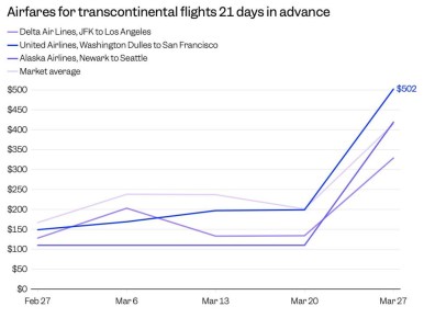 ����� �������: ���� �������� - ��������� ������������ �������� � ��� ������� ��������� �� ����� ����� � ������