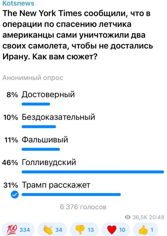 ��������� ���: 46 ��������� ����������� �������, ��� ���������� ������ ��������� � ��������