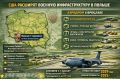 Два майора: Расширяется военная инфраструктура США в Польше