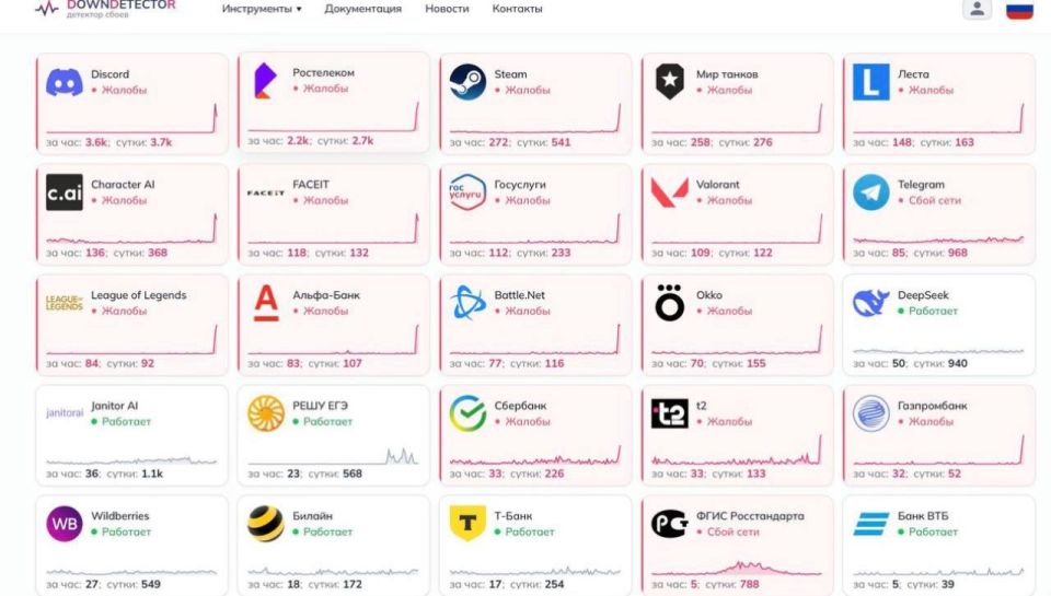 ����� �������: ������. ��� �����, ���� �� ������