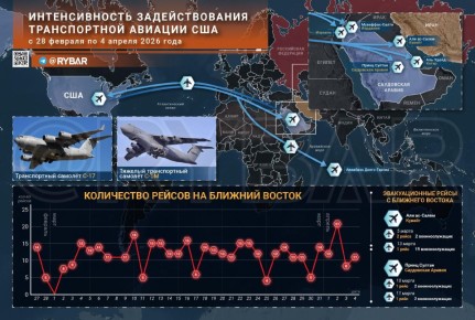 ����� ��� �����. ������������ ������������� ������ �� �����