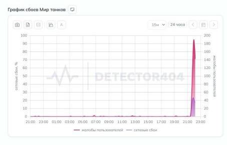 � ������ ����������� ���������� ����